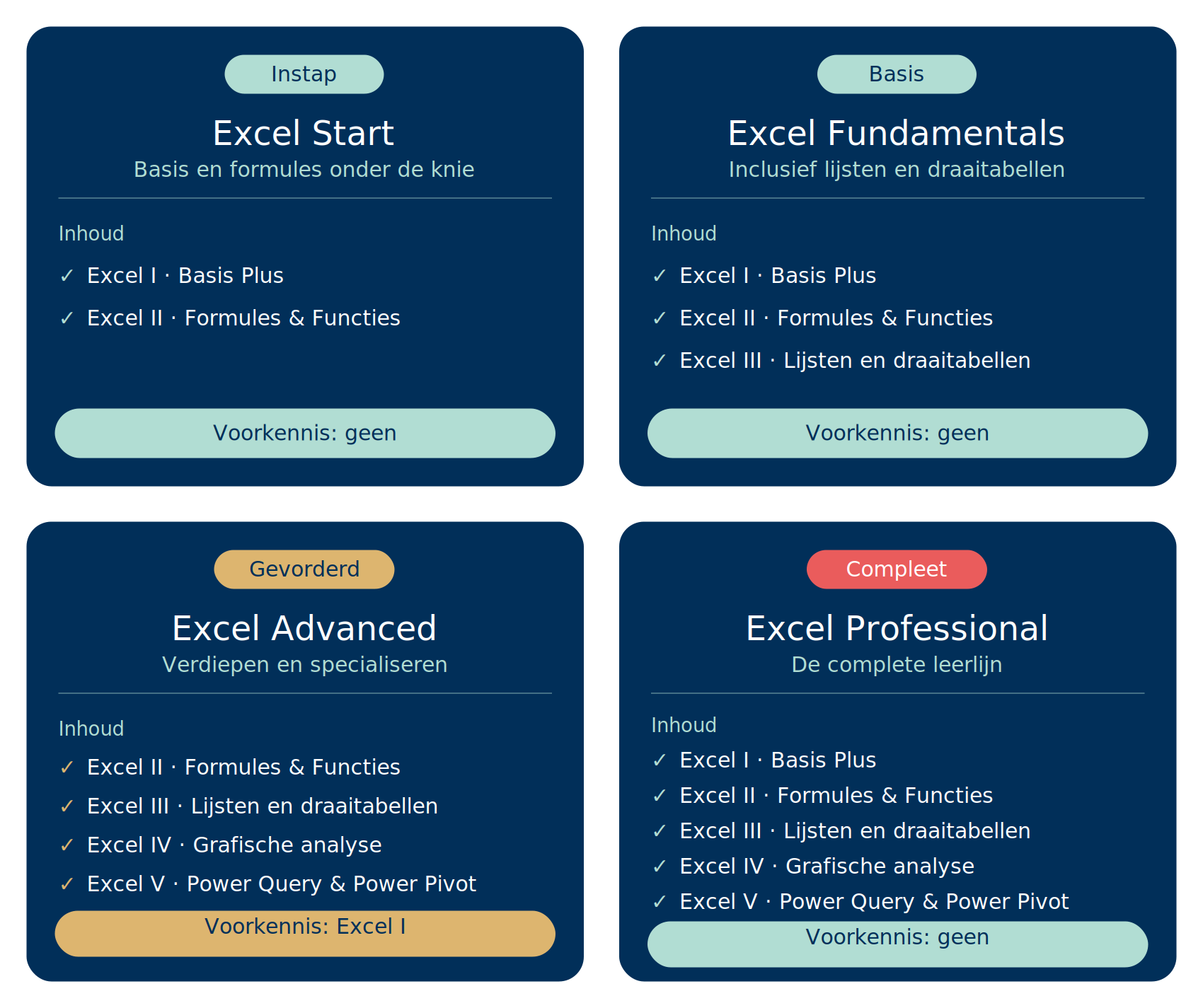 Overzicht Excel opleidingen