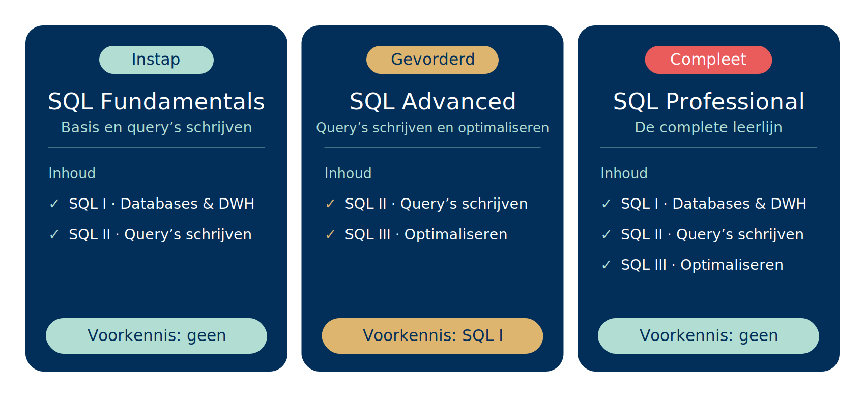 Overzicht Excel opleidingen